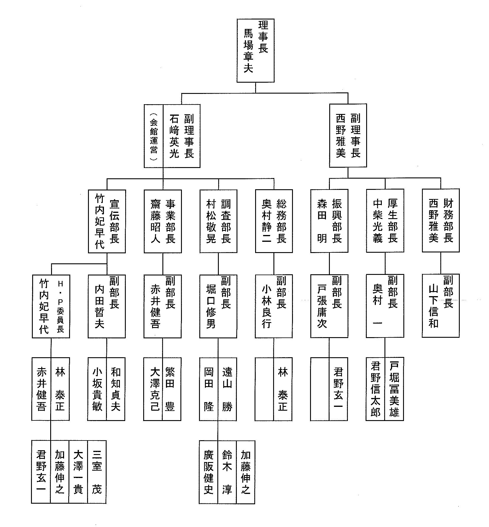 理事長・馬場章夫
